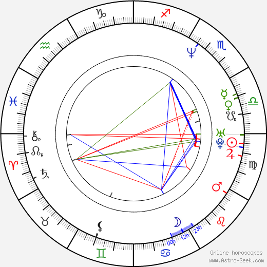 Anastacia birth chart, Anastacia astro natal horoscope, astrology