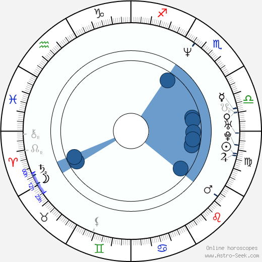 Andreas Herzog Oroscopo, astrologia, Segno, zodiac, Data di nascita, instagram
