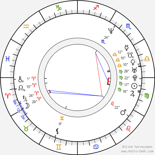 Andreas Herzog birth chart, biography, wikipedia 2023, 2024