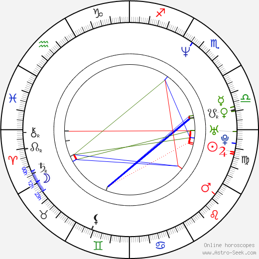 Andreas Herzog birth chart, Andreas Herzog astro natal horoscope, astrology