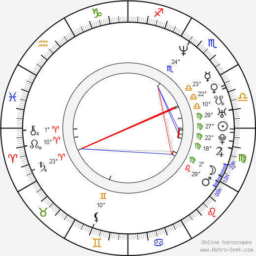 Ben Edlund birth chart, biography, wikipedia 2023, 2024