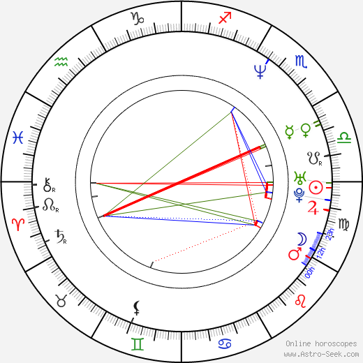 Ben Edlund birth chart, Ben Edlund astro natal horoscope, astrology