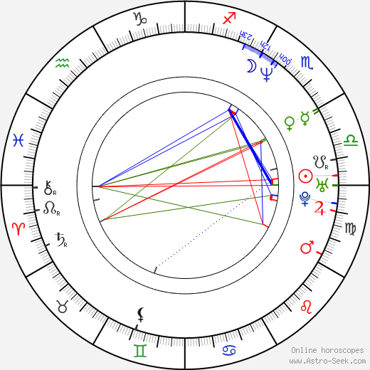 Ben Shenkman birth chart, Ben Shenkman astro natal horoscope, astrology