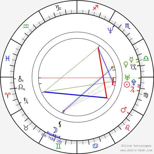 Bernie Williams birth chart, Bernie Williams astro natal horoscope, astrology