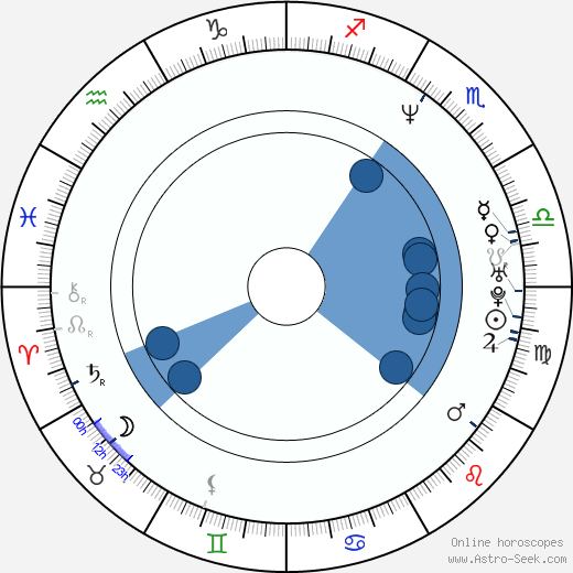 Bertrand Bonello wikipedia, horoscope, astrology, instagram