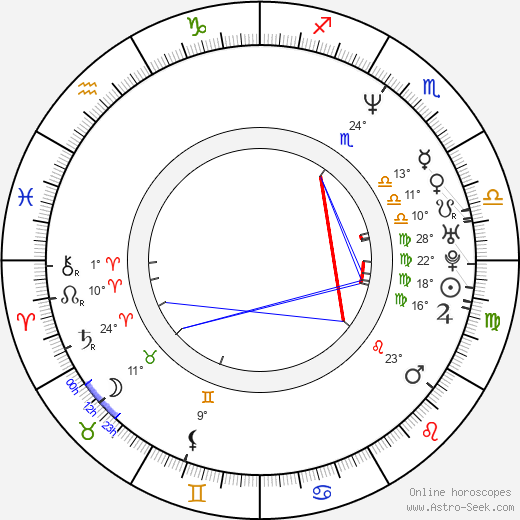 Bertrand Bonello birth chart, biography, wikipedia 2024, 2025