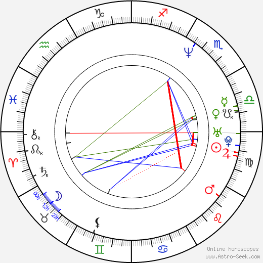 Bertrand Bonello birth chart, Bertrand Bonello astro natal horoscope, astrology