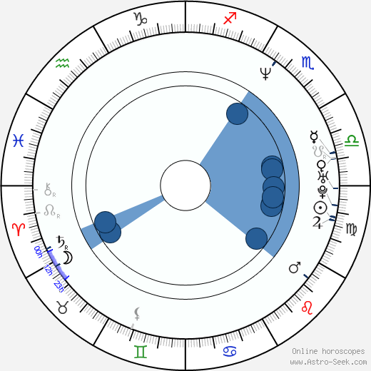 Big Daddy Kane wikipedia, horoscope, astrology, instagram