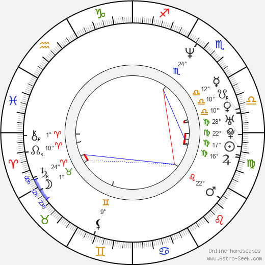 Big Daddy Kane birth chart, biography, wikipedia 2023, 2024