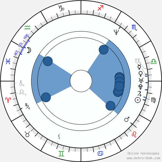 Brad Wilk horoscope, astrology, sign, zodiac, date of birth, instagram