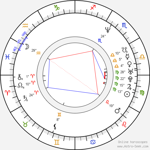 Brad Wilk birth chart, biography, wikipedia 2024, 2025