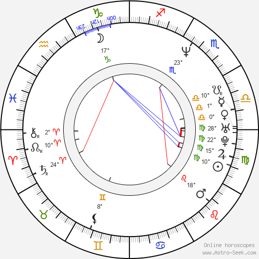 Camille Grammer birth chart, biography, wikipedia 2024, 2025