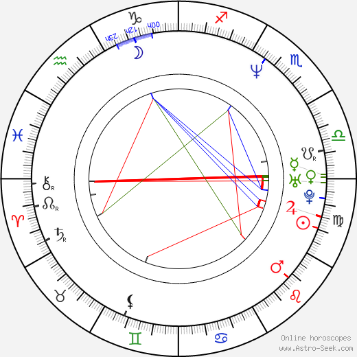 Camille Grammer birth chart, Camille Grammer astro natal horoscope, astrology