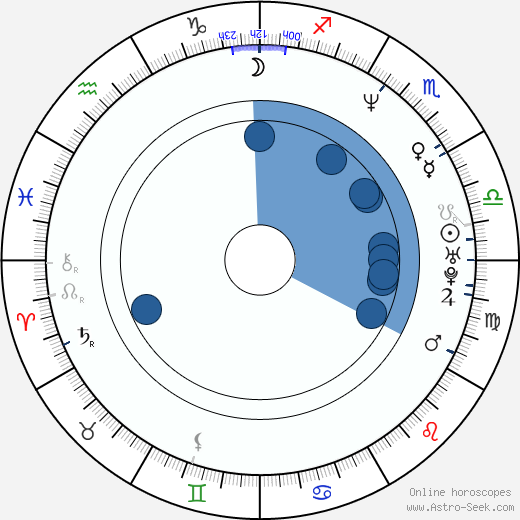 Carré Otis horoscope, astrology, sign, zodiac, date of birth, instagram