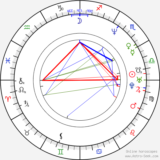 Carré Otis birth chart, Carré Otis astro natal horoscope, astrology