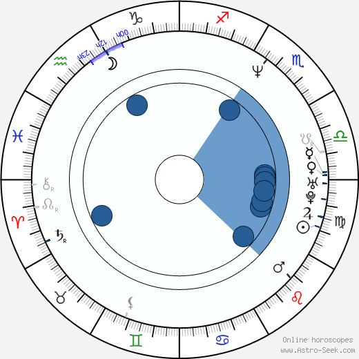 Catya Sassoon horoscope, astrology, sign, zodiac, date of birth, instagram
