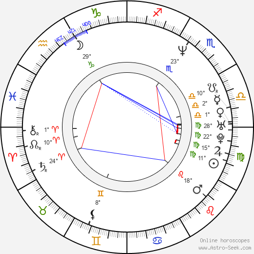 Catya Sassoon birth chart, biography, wikipedia 2024, 2025