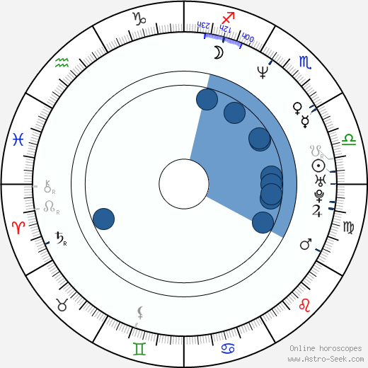 Charlie Spradling wikipedia, horoscope, astrology, instagram