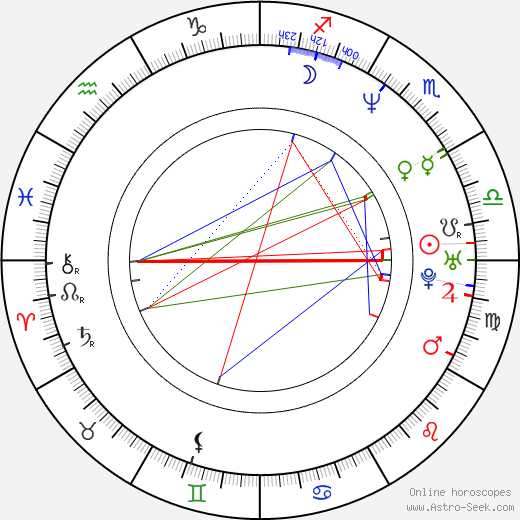 Charlie Spradling birth chart, Charlie Spradling astro natal horoscope, astrology