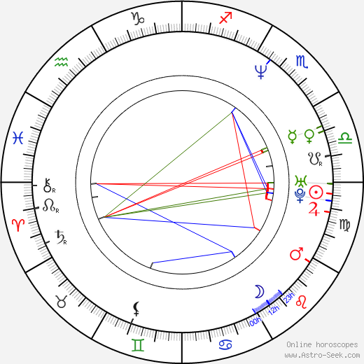 Chris Wheeler birth chart, Chris Wheeler astro natal horoscope, astrology