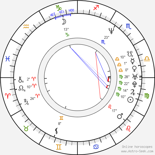 Cynthia Watros birth chart, biography, wikipedia 2024, 2025