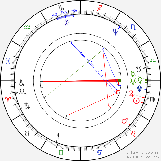 Cynthia Watros birth chart, Cynthia Watros astro natal horoscope, astrology