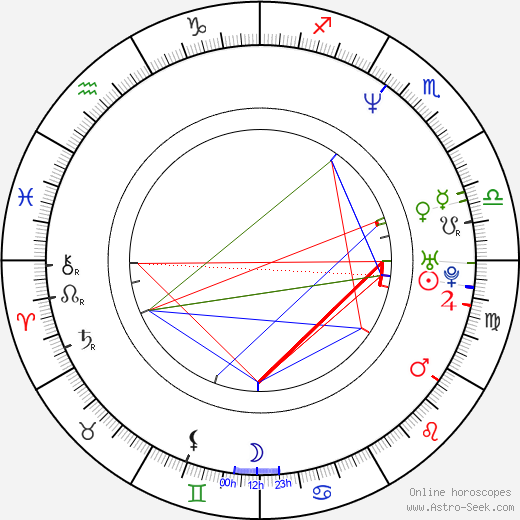 Danny Nucci birth chart, Danny Nucci astro natal horoscope, astrology