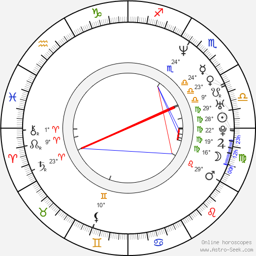 Denis McGrath birth chart, biography, wikipedia 2023, 2024