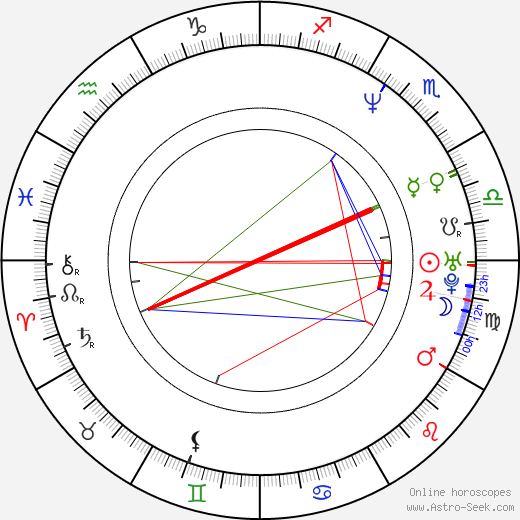 Denis McGrath birth chart, Denis McGrath astro natal horoscope, astrology