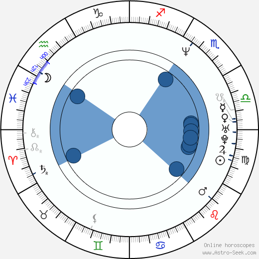 Dennis Scott horoscope, astrology, sign, zodiac, date of birth, instagram