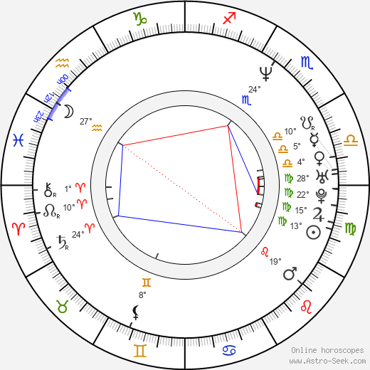 Dennis Scott birth chart, biography, wikipedia 2024, 2025