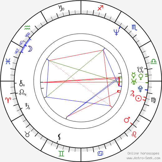 Dennis Scott birth chart, Dennis Scott astro natal horoscope, astrology