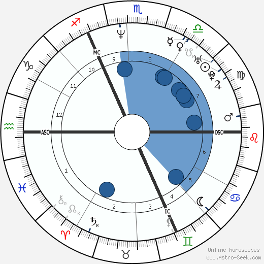 Dirk Medved wikipedia, horoscope, astrology, instagram