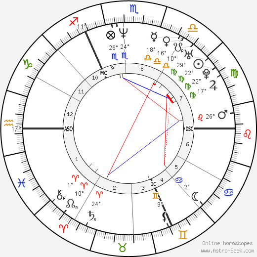 Dirk Medved birth chart, biography, wikipedia 2023, 2024