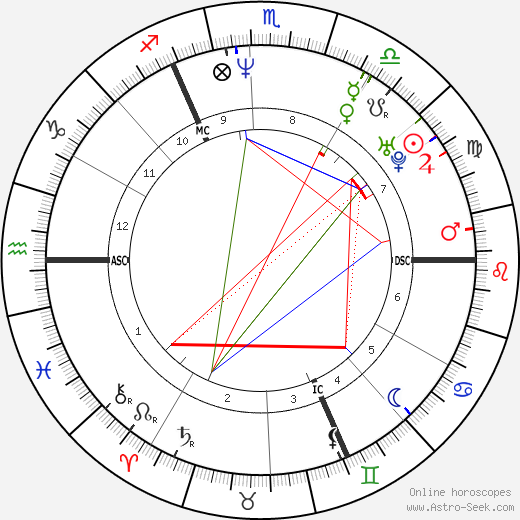 Dirk Medved birth chart, Dirk Medved astro natal horoscope, astrology