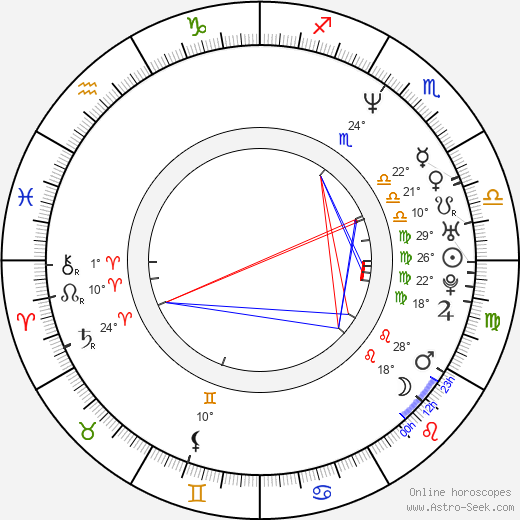 Eliška Sirová birth chart, biography, wikipedia 2024, 2025