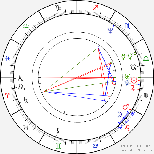 Eliška Sirová birth chart, Eliška Sirová astro natal horoscope, astrology