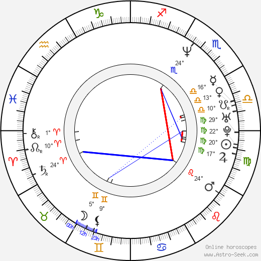 Emma Sjöberg birth chart, biography, wikipedia 2023, 2024