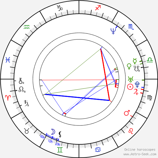 Emma Sjöberg birth chart, Emma Sjöberg astro natal horoscope, astrology