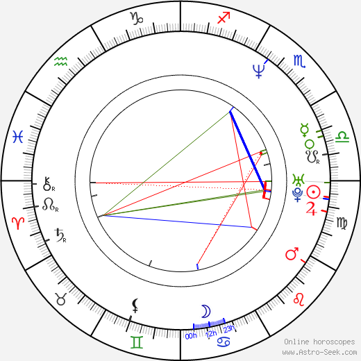 Eric Guirado birth chart, Eric Guirado astro natal horoscope, astrology