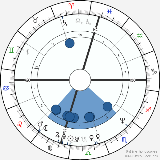 Eric Turner wikipedia, biography, birth chart, instagram Eric Turner wikipedia, horoscope, astrology, instagram