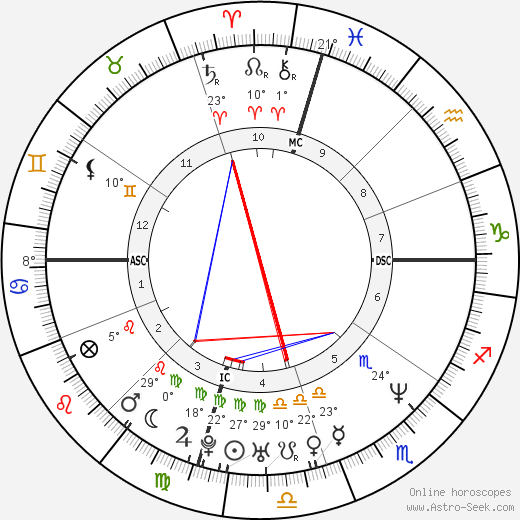 Eric Turner birth chart, biography, wikipedia 2024, 2025