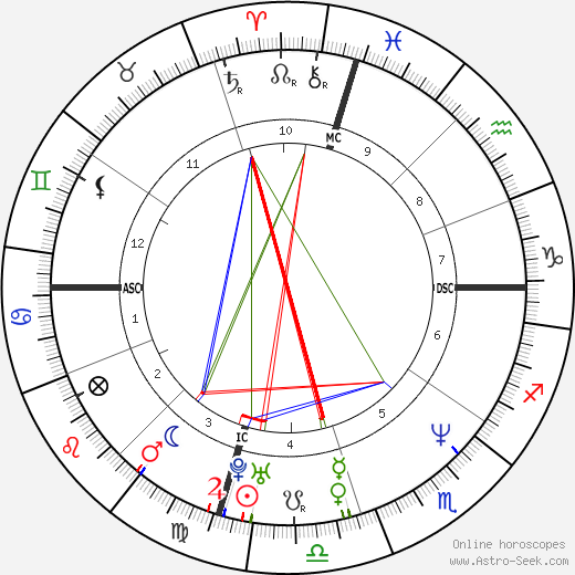 Eric Turner birth chart, Eric Turner astro natal horoscope, astrology