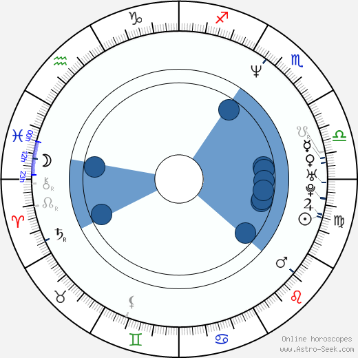 Erik Williams horoscope, astrology, sign, zodiac, date of birth, instagram