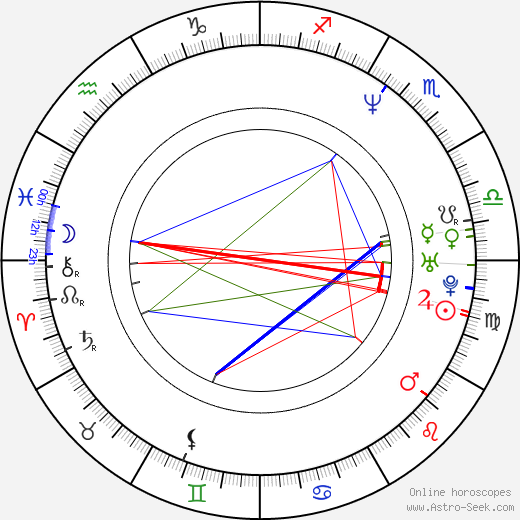 Erik Williams birth chart, Erik Williams astro natal horoscope, astrology
