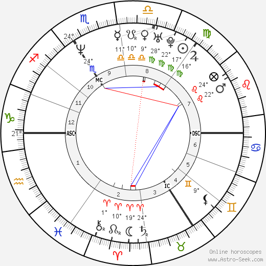 Fabrice Marc Descamps birth chart, biography, wikipedia 2023, 2024
