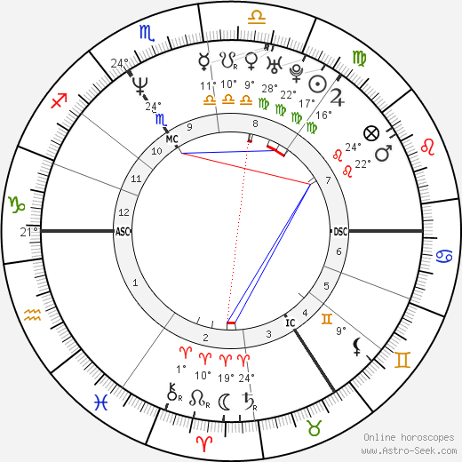 Fabrice Marc Descamps birth chart, biography, wikipedia 2024, 2025
