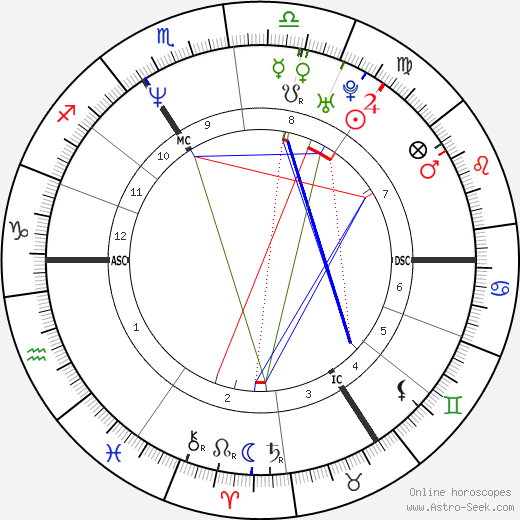 Fabrice Marc Descamps birth chart, Fabrice Marc Descamps astro natal horoscope, astrology