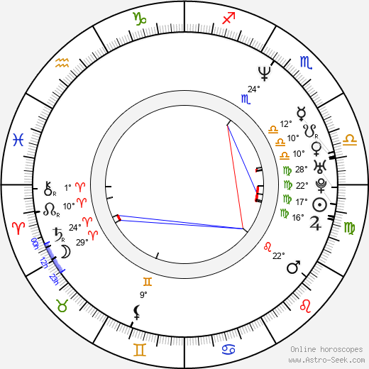 Guy Ritchie birth chart, biography, wikipedia 2023, 2024