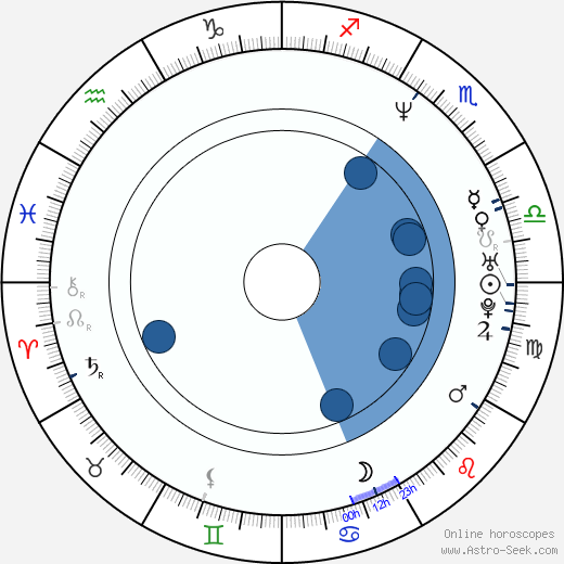 Blank Natal Chart